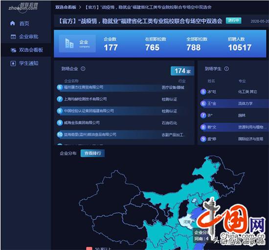 泉港:石化人才“云招聘” 架起就业“登云梯”